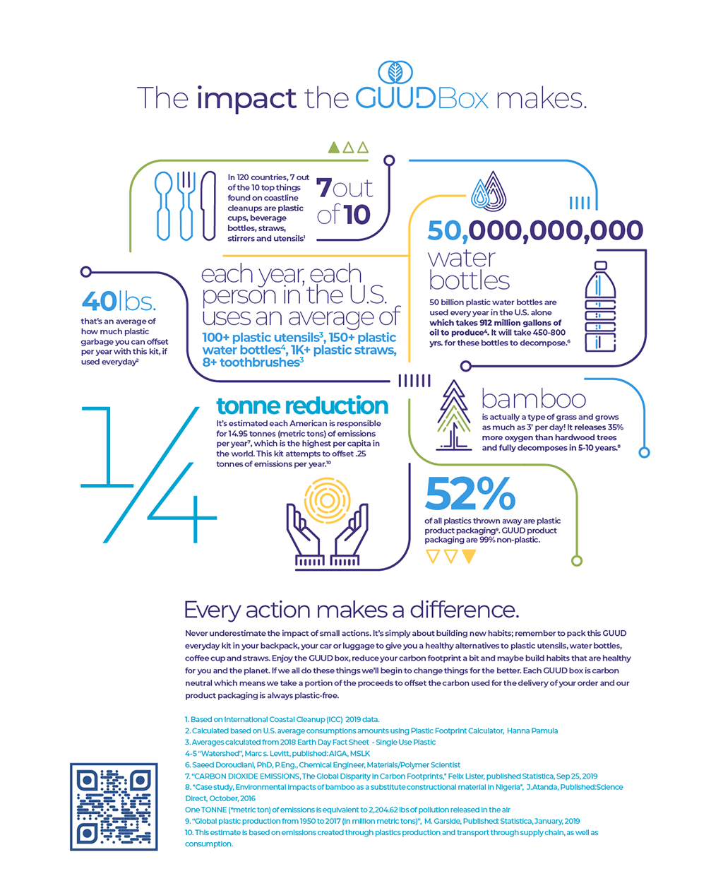 The GUUD Box | Zero Waste Gift Set - GUUD Products