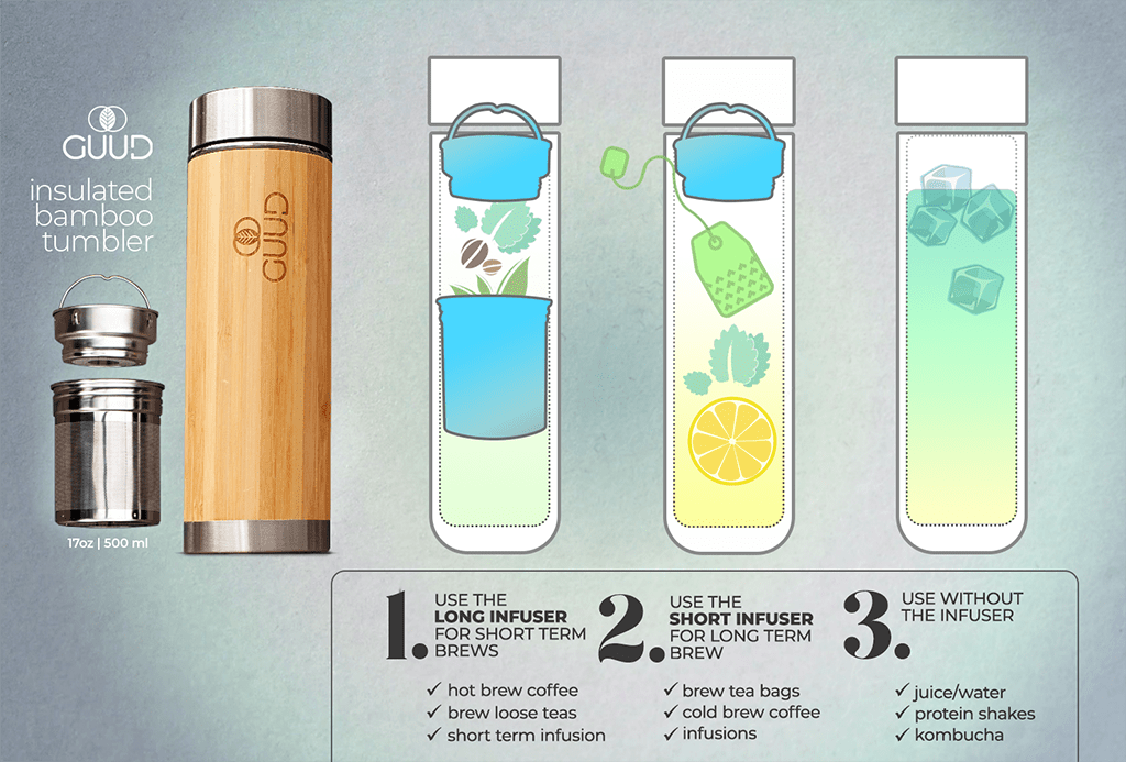 The GUUD Box | Zero Waste Gift Set - GUUD Products