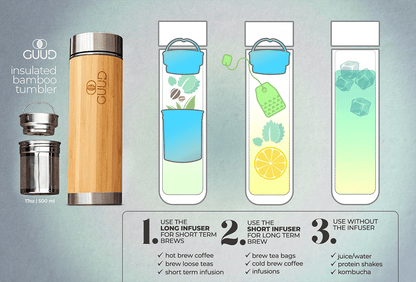 The GUUD Box | Zero Waste Gift Set - GUUD Products